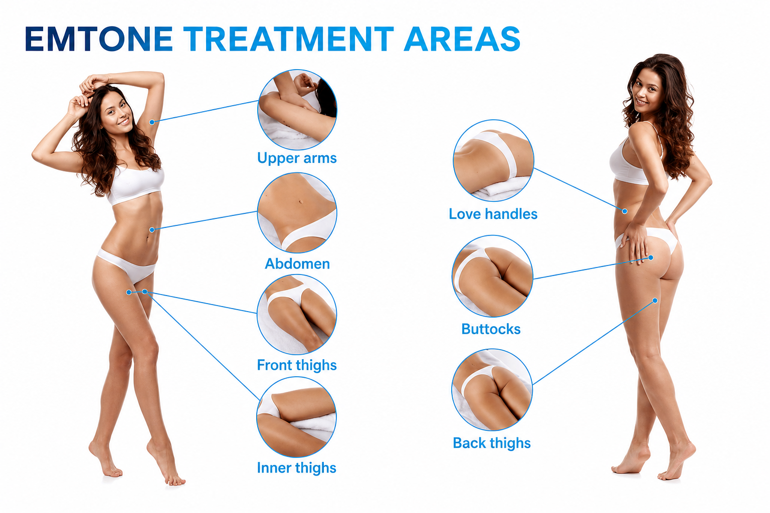 Treatment